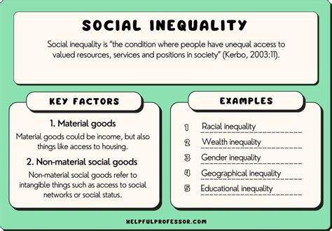  Poverty & Place: A Portrait of Inequality in the 21st Century - An Exquisite Analysis of Social Stratification and Spatial Segregation