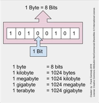  Sistemas Operativos: Una Sinfonía de Bits y Bytes